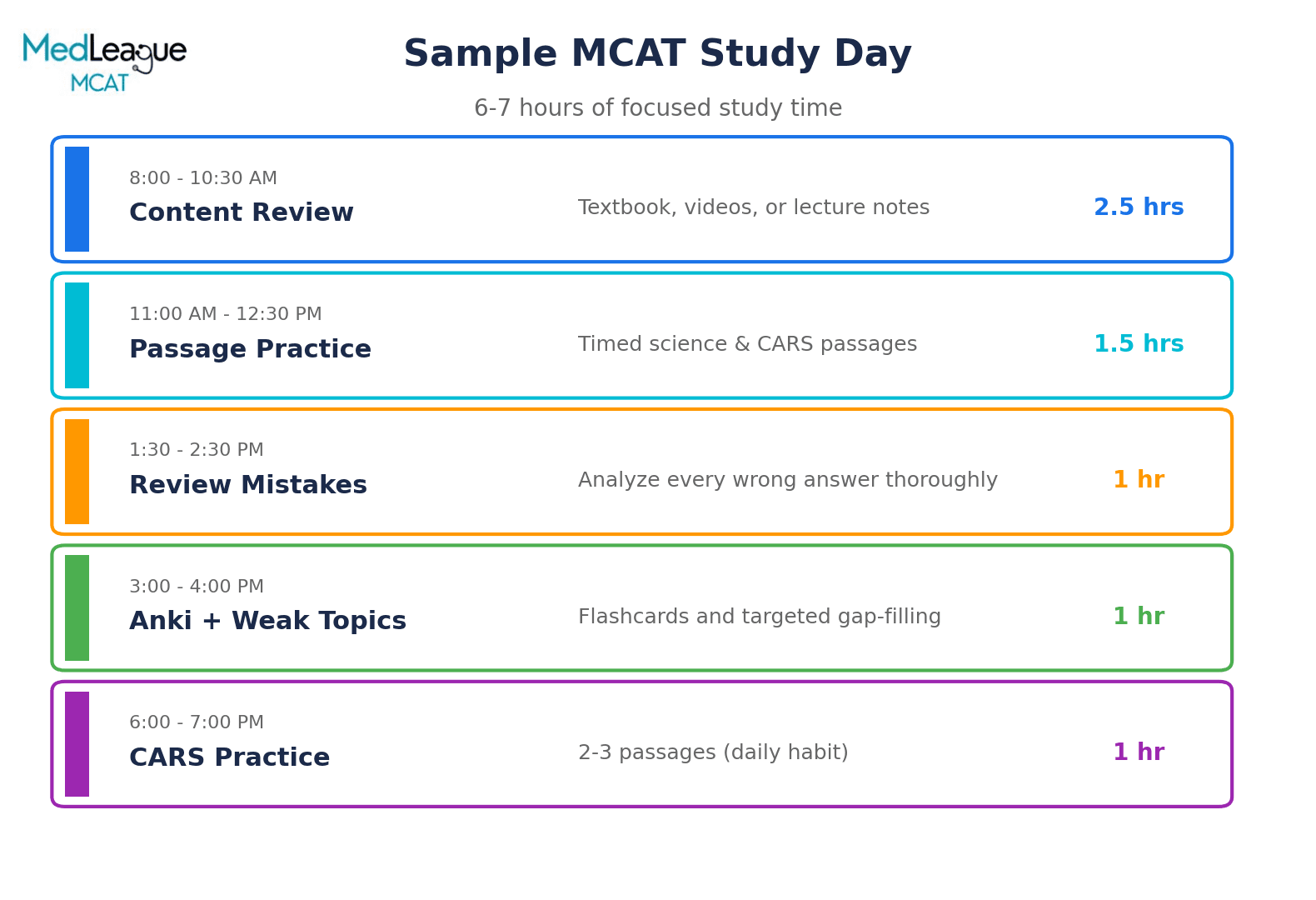 Daily study schedule example with time blocks for content review, passage practice, and CARS